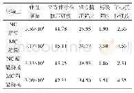 表3 28 d混凝土力学性能试验结果