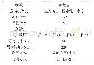 表1 试验发动机的基本参数