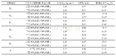 表1 叶轮设计参数：细粒土空间不均匀分布对水分迁移的影响