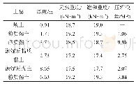 表1 算例各土层相关参数