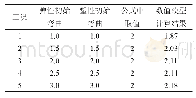 表3 公式中代入的与数值模型计算的上拱矢度对比