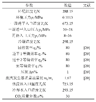 表2 模拟仿真条件：二氧化碳及其混合工质跨临界朗肯循环热力学研究