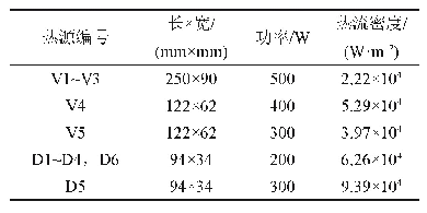 表4 散热器上功率器件的参数