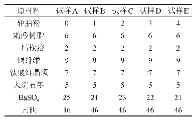 表1 摩擦材料的基本配方(质量分数)