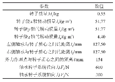 表2 轴承转子系统参数：非线性多因素作用高速轴承转子系统动力学模型