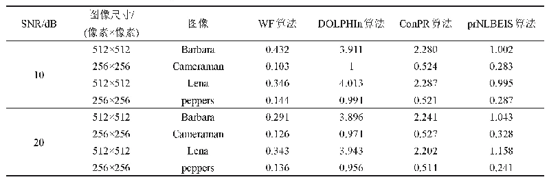 表3 SNR为10 d B和20 d B时算法相对运行时间的比较