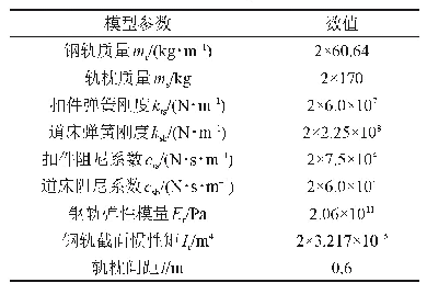 表2 轨道模型参数：铁道车辆车轮跳轨全过程计算方法