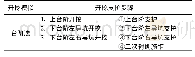 《表2 隧道主洞模拟开挖步骤》