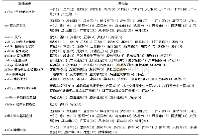 表1 编码后的属性值：基于灰色关联与Apriori算法的道路交通事故数据分析