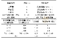 表2 乳化沥青冷再生路面结构及材料参数