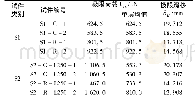 表6 试验结果：基于RPC材料的PBL剪力键力学性能试验研究