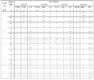 《表3 未水洗和多次水洗后整理织物的易去污评级》