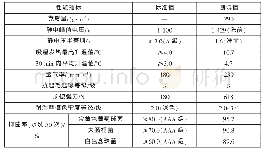 表7 精梳棉与多功能动物蛋白再生纤维素纤维赛络紧密纺混纺纱 (50∶50) 双面棉毛布 (全吃) 性能检测结果