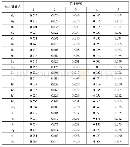 《表7 归一化的系数矩阵》