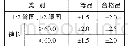 《表2 面料裁缝弹力紧身针织裤规格尺寸偏差》