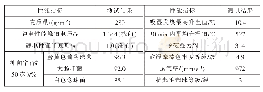 《表3 100%艾丝纶高级纤维双面棉毛布（全吃）性能测试结果》