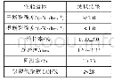 《表4 安芙丽阻燃黏胶纤维性能指标》