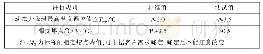 《表1 0 相变纤维与棉（70∶30）混纺面料调温性能测试结果》