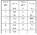 表1 普通紧身裤尺寸规格