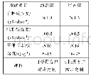 表2 相变调温纤维素纤维技术指标