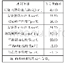 表6 面料熔融和结晶温度及热焓测试结果（含70%相变调温纤维）