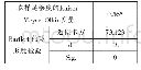 表3 KMO和Bartlett的检验结果