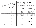 表1 不同初始pH值下制备所得精靛量