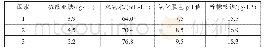 《表6 正交试验设计：紫羊绒无磷脱色工艺研究》