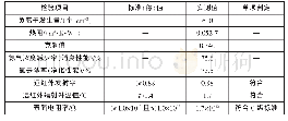 表1 38.46 tex聚乳酸、发热腈纶、珍珠纤维、棉混纺（40∶25∶20∶15）针织衫检测结果