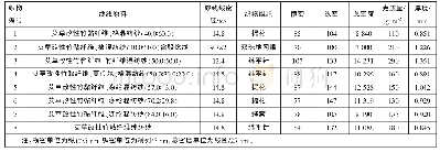 表1 试验面料基本规格：艾草改性竹黏纤维针织物服用性能测试分析