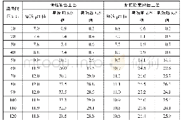 《表2 不同染色时间棉织物的K/S值》