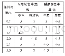 表2 改性棉织物栀子黄染色耐洗色牢度