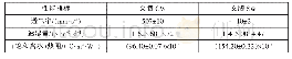 表1 试验文胸衬垫材料性能测试结果