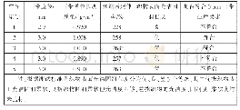 表2 3 mm口罩圆带性能测试结果