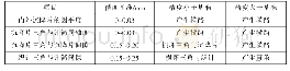 表2 设备精度基准：再生涤纶针织物毛坯质量影响因素研究