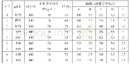 表7 抗酚黄变剂LEVASALT AY-AC的L9(34）正交试验设计及试验结果