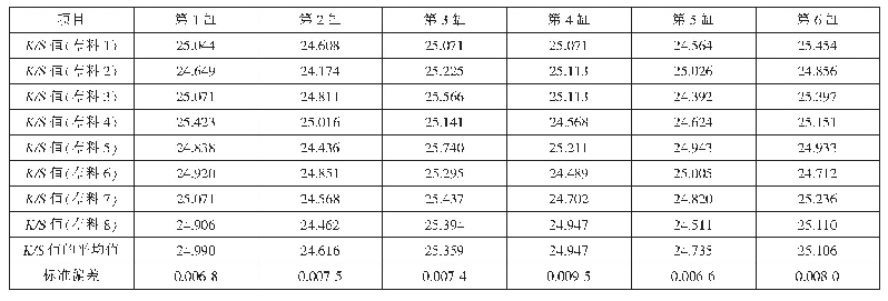 《表1 K/S值及标准偏差》