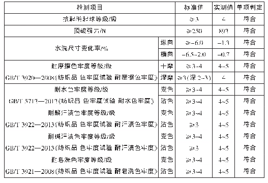 表2 织物常规物理性能测试结果