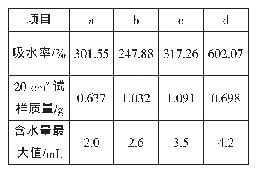 表3 织物的保水性能：湿汗状态下足球袜通透性研究