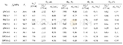 Table 4 Mccr and Mtcr of CAC beam(Mccr:calculated value;Mtcr:measured value)