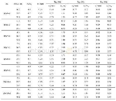 《Table 7 wsc and wst of CAC beam》