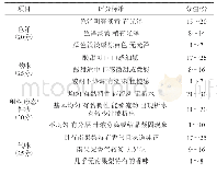 《表2 低糖南果梨果酱感官评价标准》