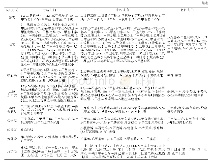 《表4 大曲中已检测到的风味物质总结》