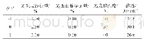 《表5 最陡爬坡试验设计及结果》