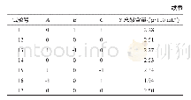 《表2 Box-Benhnken试验设计及结果》