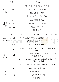 《表1 复合豆浆酒的感官评分标准》