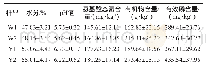 《表1 窖泥样品的理化指标》