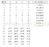 《表2 脂肪酶B催化合成乳酸乙酯条件优化正交试验结果与分析》