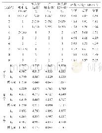 表1 同步发酵老陈醋四季酿造工艺正交试验结果与分析