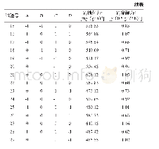 《表3 Box-Benhnken试验设计及结果》